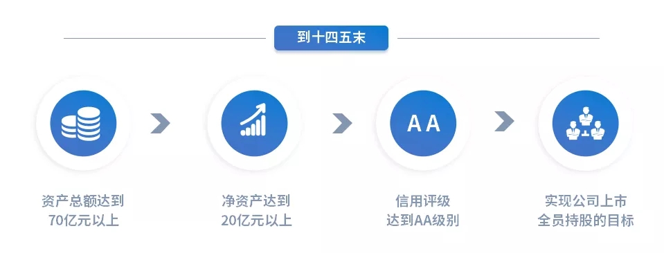 重整行装再出发——电子游戏网页版-电子游戏（中国）
召开改革重组动员会议(图15)