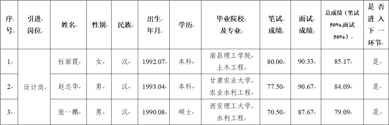 电子游戏网页版-电子游戏（中国）
 2024年公开招聘特殊人才笔试、面试成绩公示(图1)