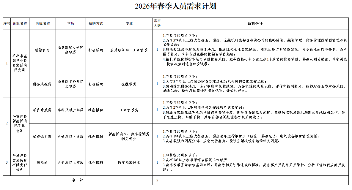电子游戏网页版-电子游戏(中国)
2026年春季人员招聘公告(图1) 电子游戏网页版-电子游戏(中国)
2026年春季人员招聘公告(图1)